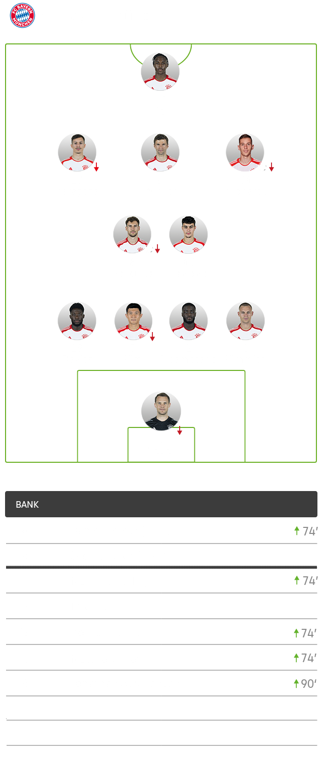 Die taktische Aufstellung des FC Bayern München im Spiel gegen den VfL Wolfsburg im 4-2-3-1-System.