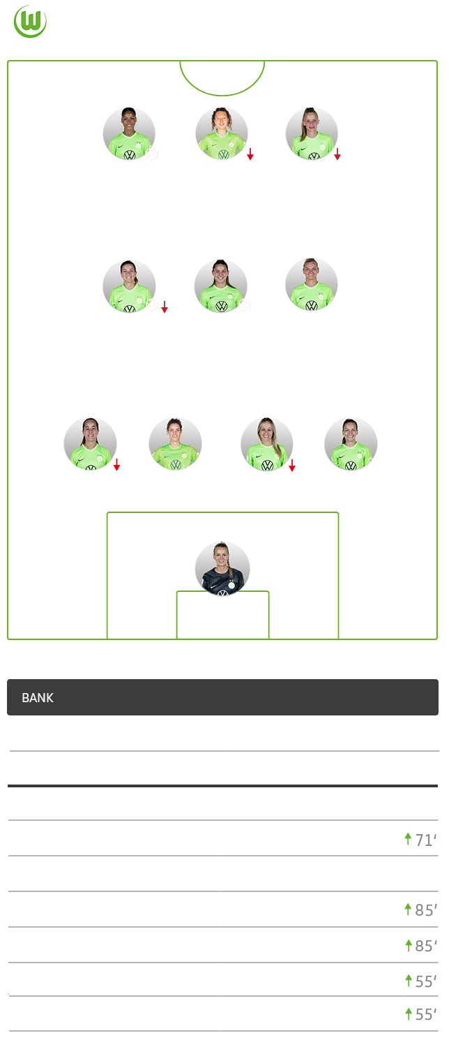 Die taktische Aufstellung der Frauen des VfL Wolfsburg im Spiel gegen Werder Bremen im 4-3-3-System.