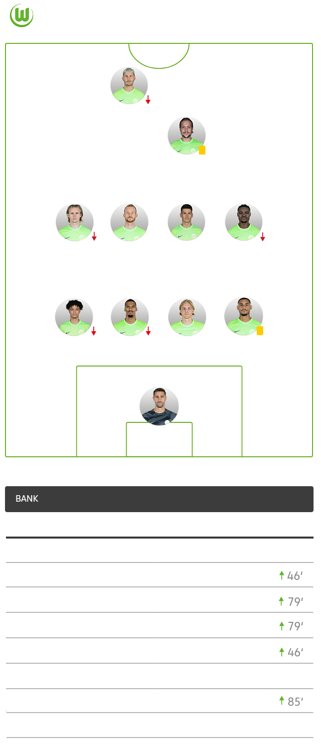Die taktische Aufstellung des VfL Wolfsburg im Spiel gegen den FC Bayern München im 4-4-2-System.