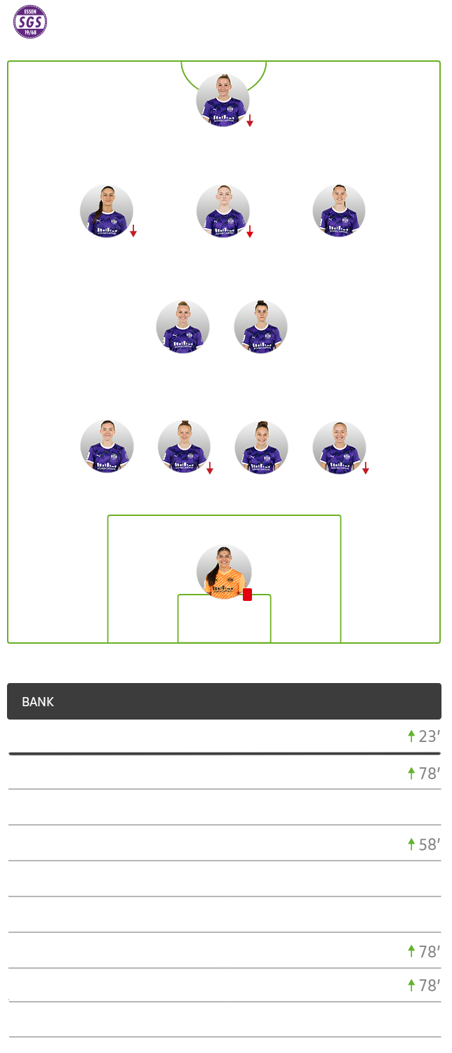 Die Aufstellung der SGS Essen.
