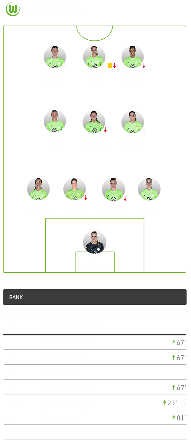 Die Aufstellung vom VfL Wolfsburg gegen die SGS Essen.