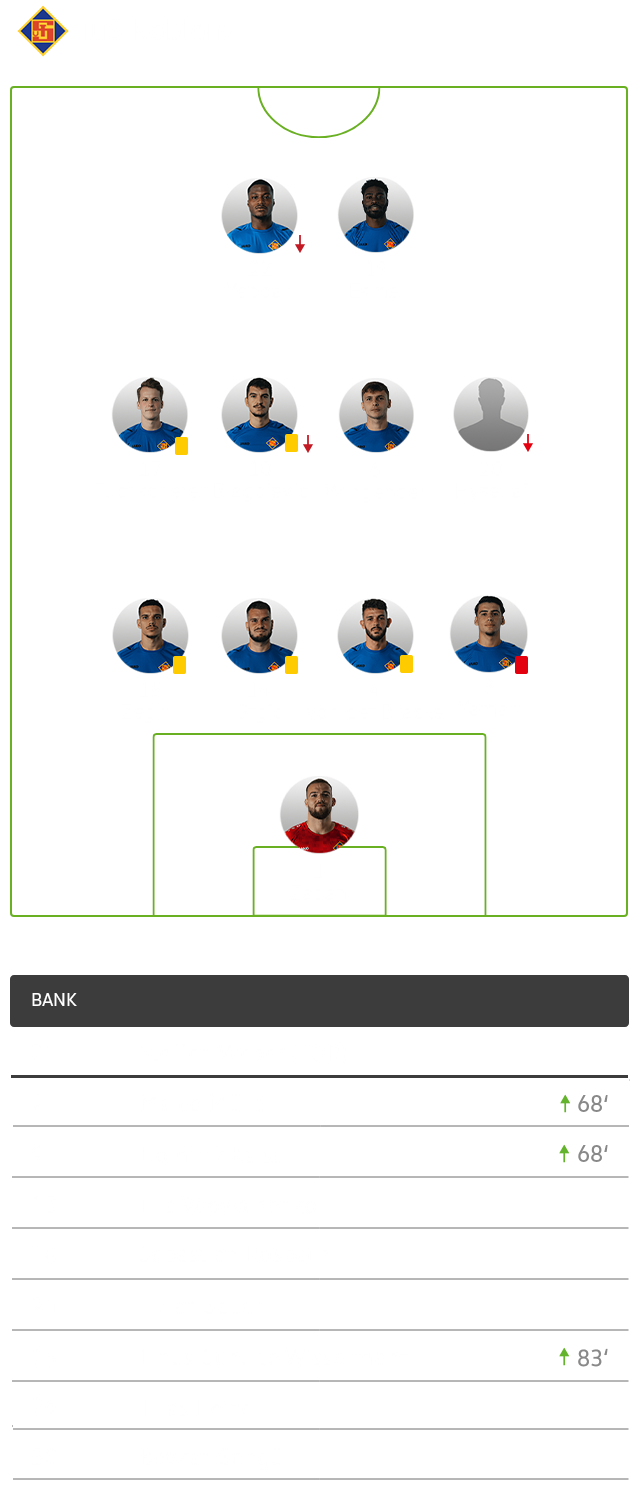 Die taktische Formation von Koblenz im Spiel gegen den VfL Wolfsburg im 4-4-2-System.