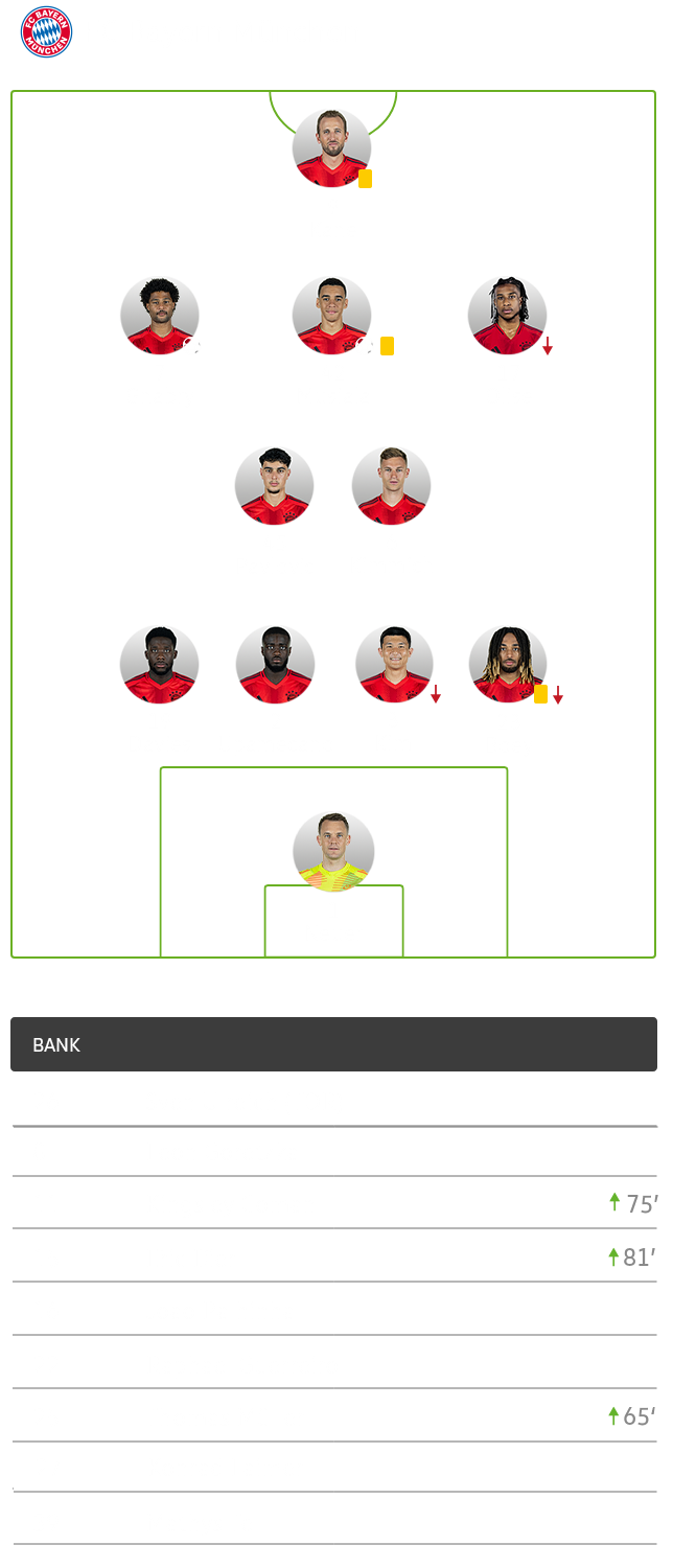 Die taktische Formation von Bayern im Spiel gegen den VfL Wolfsburg im 4-2-3-1-System.