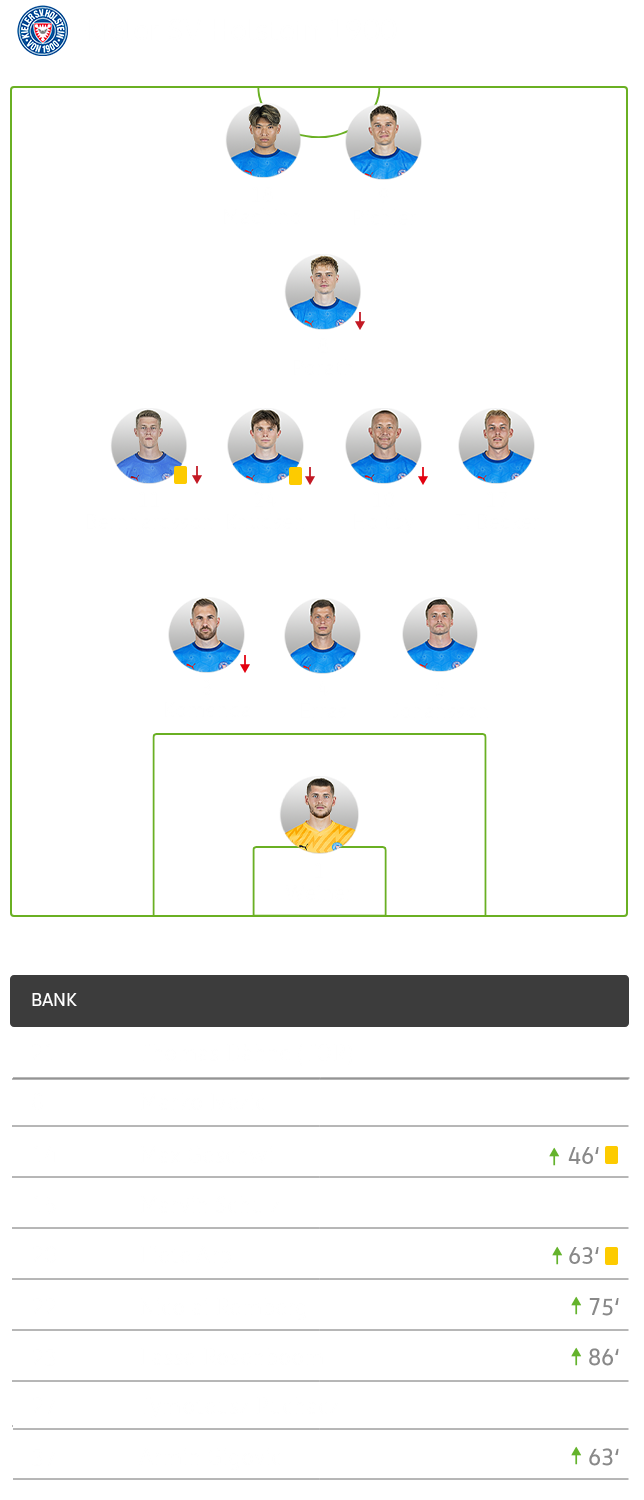 Die taktische Formation von Kiel im Spiel gegen den VfL Wolfsburg im 3-4-1-2-System.