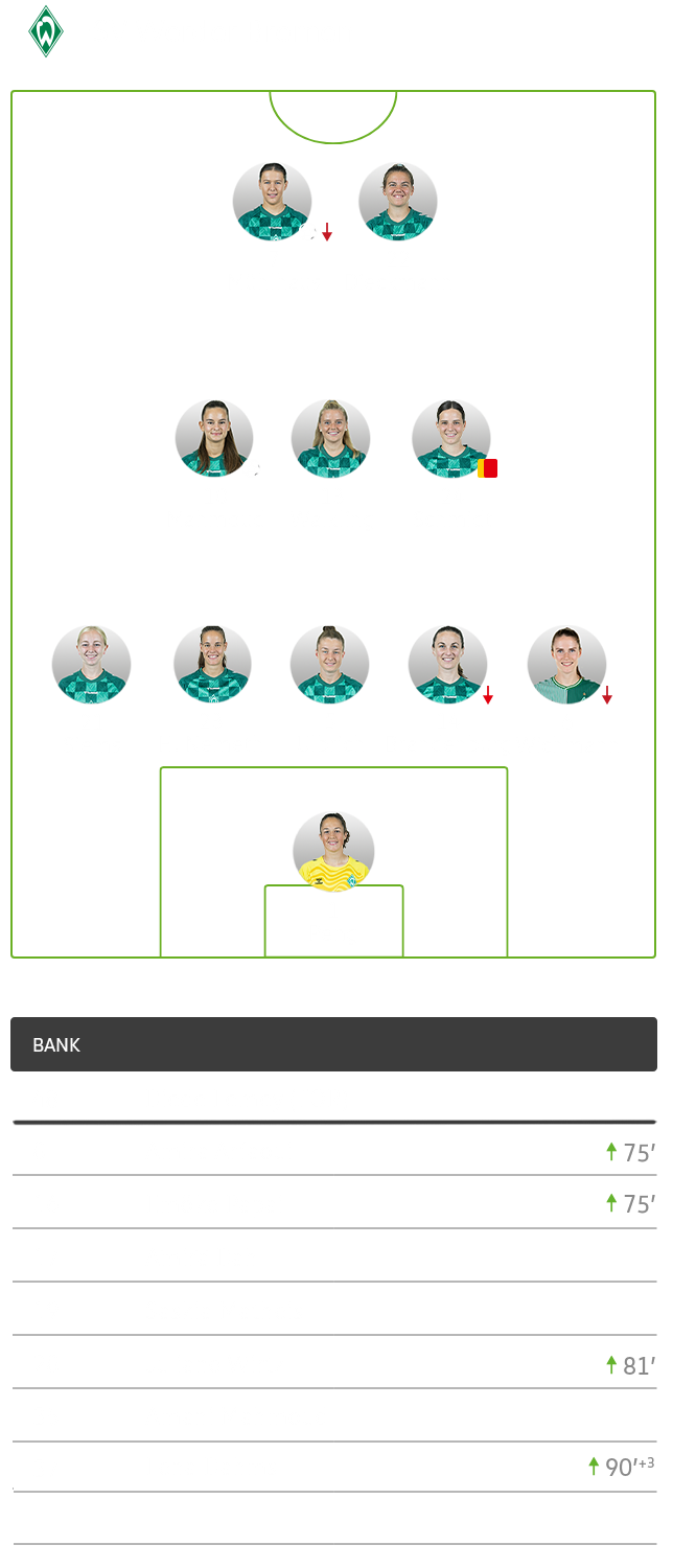Die Aufstellung von VfL Wolfsburg Gegnerin SV Werder Bremen.