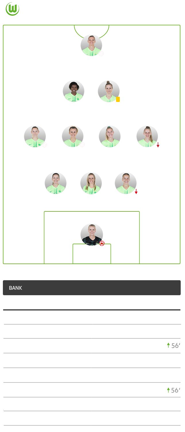 Die Aufstellung der VfL Wolfsburg Frauen am ersten Bundesliga Spieltag.