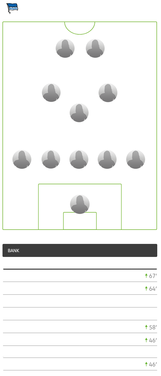 Die Aufstellung der Hertha BSC Berlin.