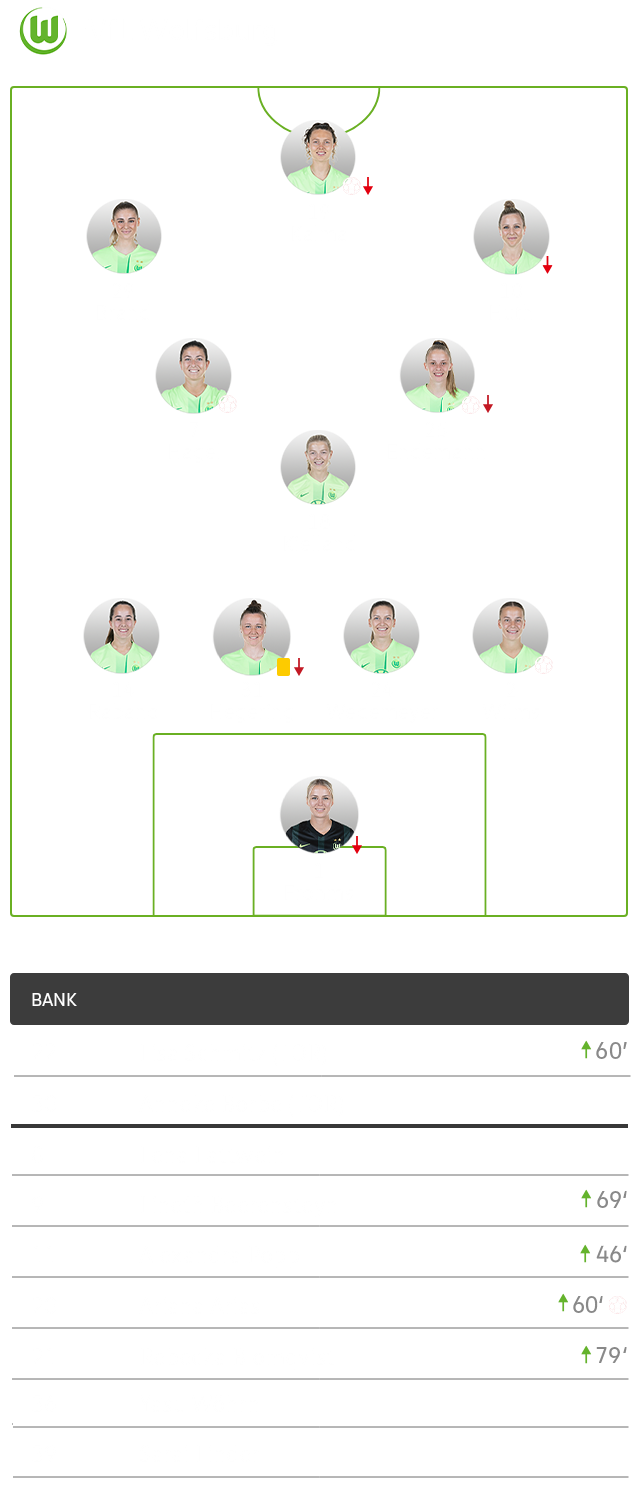 Die Aufstellung des VfL Wolfsburg.