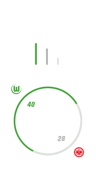VfL-Wolfsburg-Statistik zu der Heimbilanz gegen Eintracht Frankfurt.