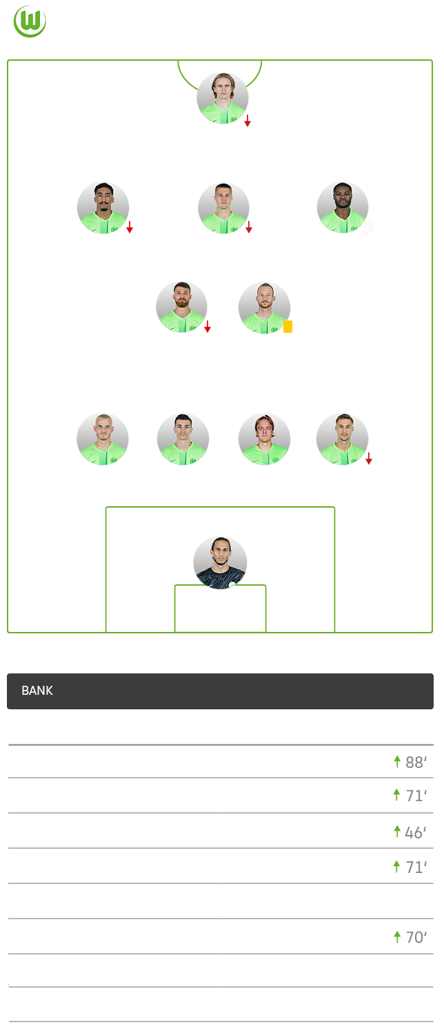 Die Aufstellung der Wölfinnen gegen Eintracht Frankfurt.