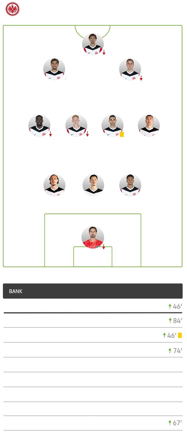 Die taktische Formation von Frankfurt im Spiel gegen den VfL Wolfsburg im 3-4-3-System.