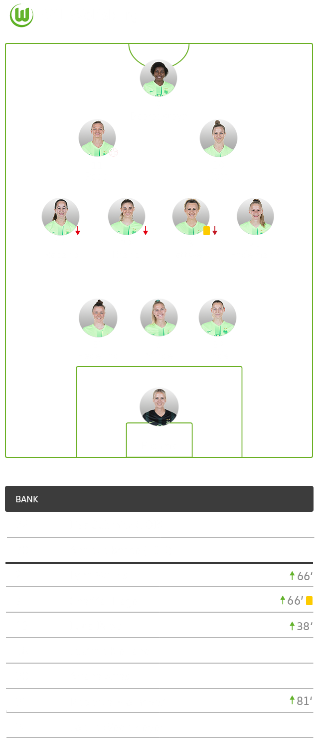 Die taktische Formation der Frauenmannschaft des VfL Wolfsburg im Spiel gegen Jena im 3-4-2-1-System.