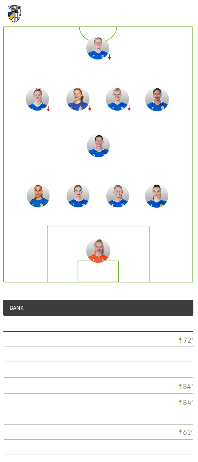 Eine Grafik zur taktischen Aufstellung von Jena im Spiel gegen den VfL-Wolfsburg.