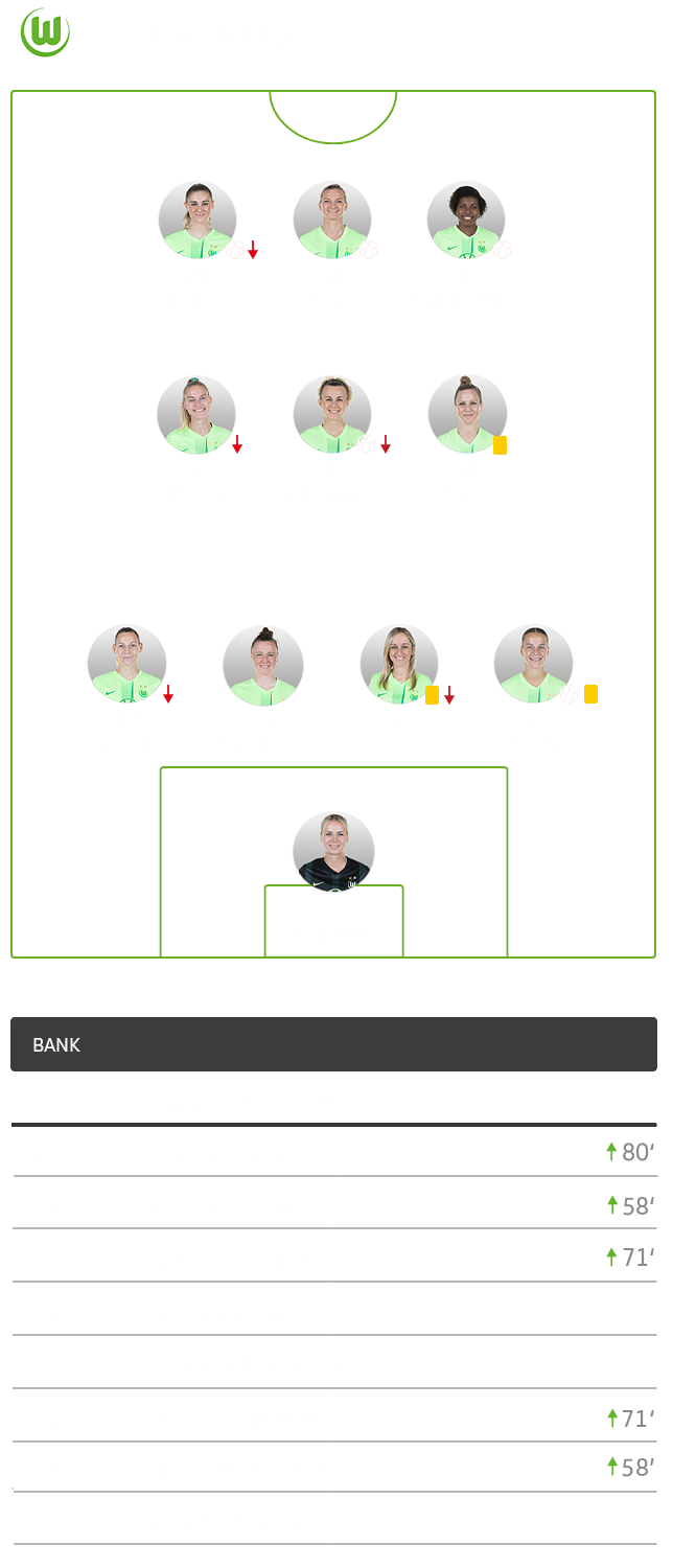 Die taktische Formation der Frauenmannschaft des VfL Wolfsburg im Spiel gegen Köln im 4-3-3-System.