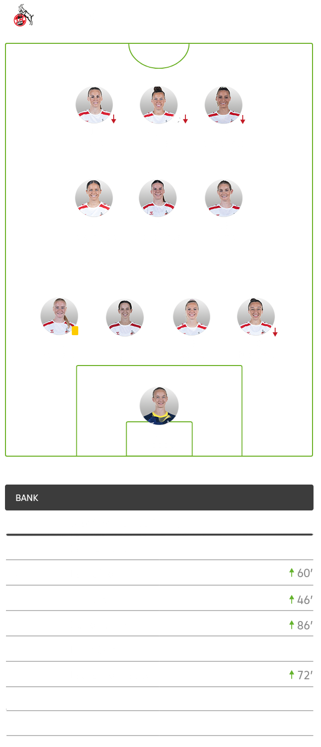 Die taktische Formation von Köln im Spiel gegen die Frauen des VfL Wolfsburg im 4-3-3-System.
