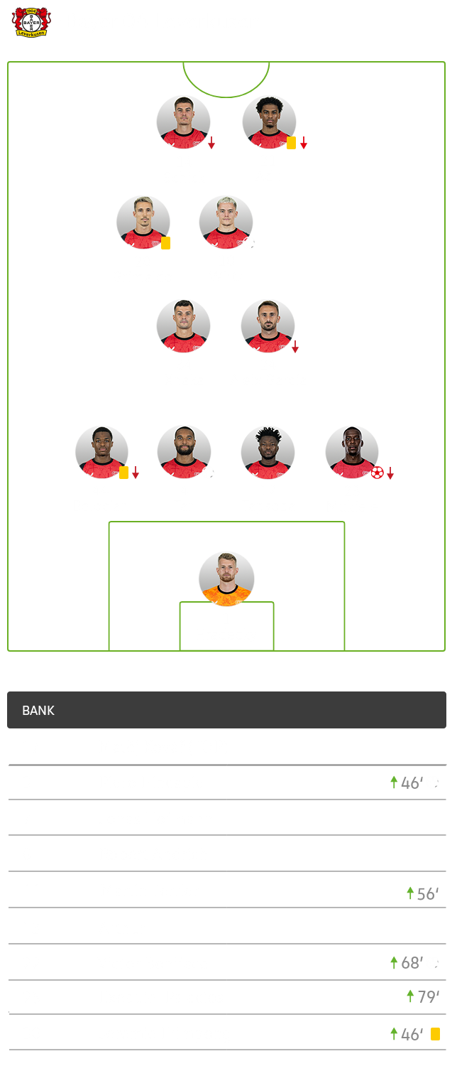 Die Aufstellung von Leverkusen im Spiel gegen den VfL Wolfsburg.