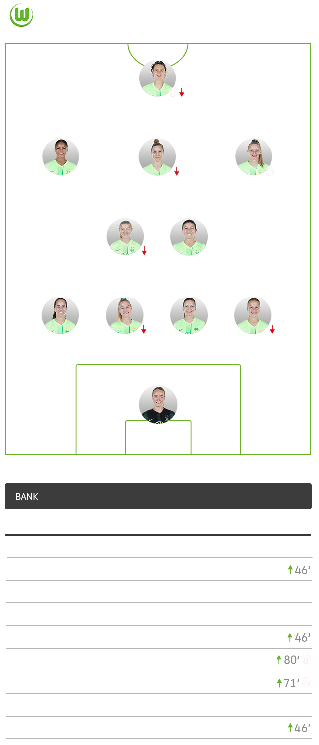Die Aufstellung der Wölfinnen im UWCL Spiel gegen Florenz.