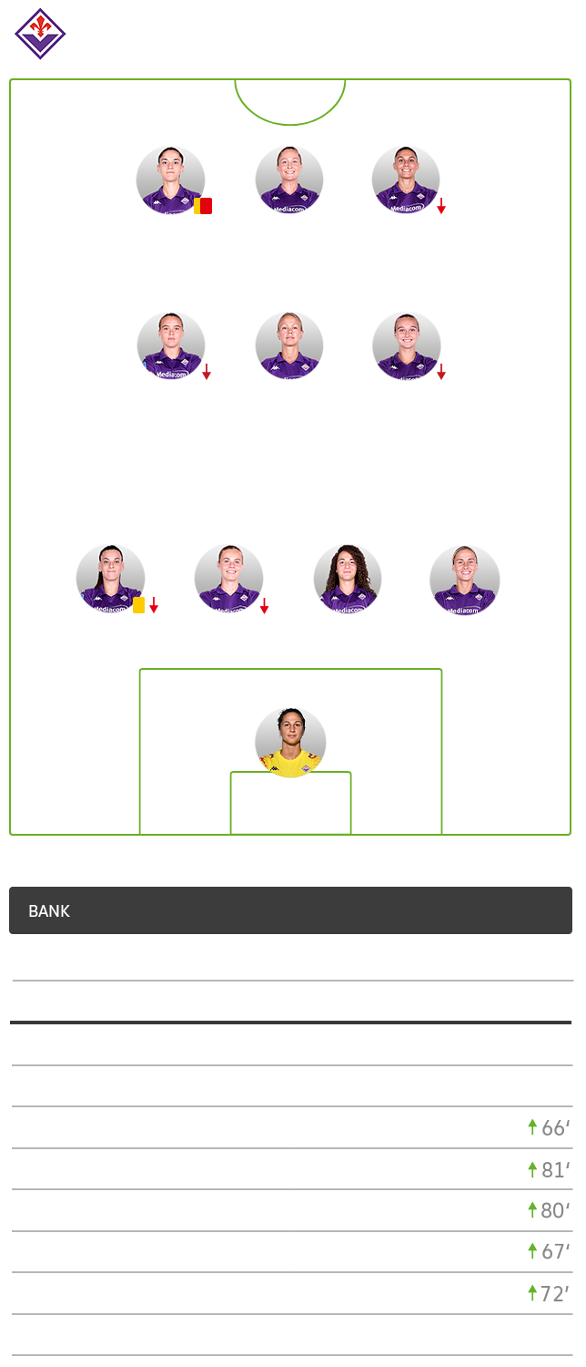 Die Aufstellung von Florenz im UWCL Spiel gegen die Wölfinnen.