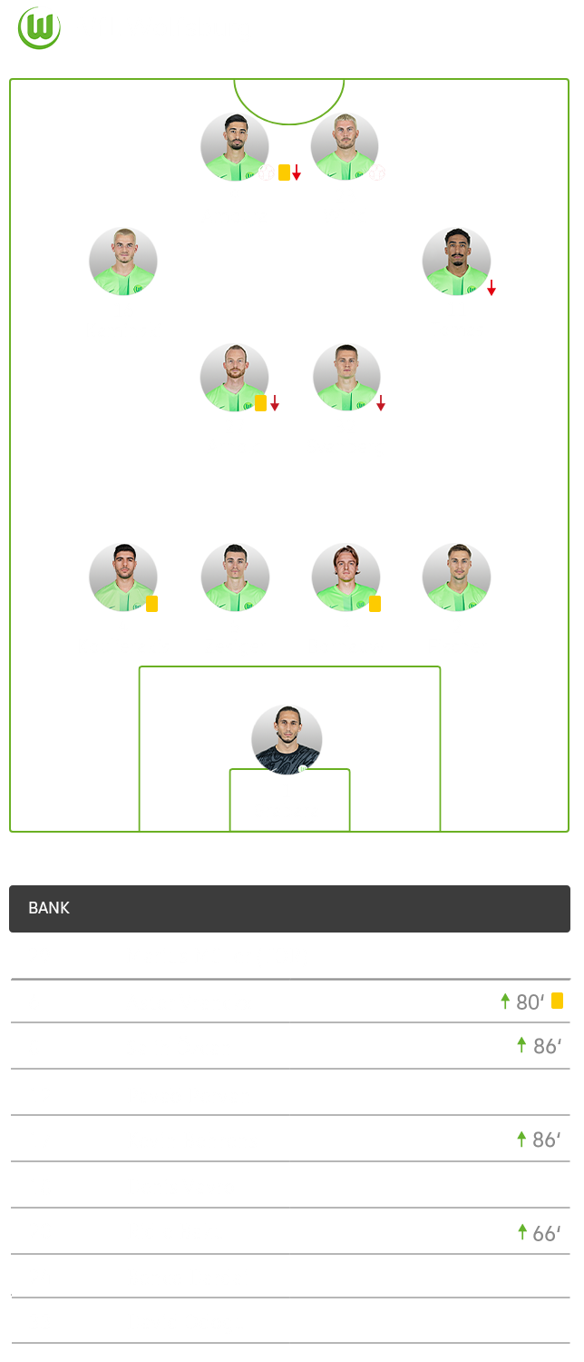 Die taktische Formation des VfL Wolfsburg im Spiel gegen Stuttgart im 4-4-2-System.