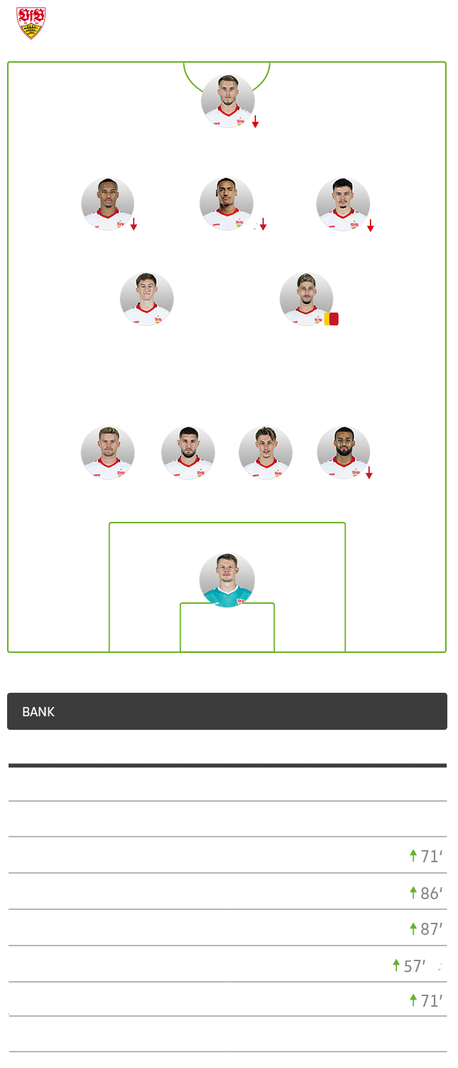 Die taktische Formation von Stuttgart im Spiel gegen den VfL Wolfsburg im 4-2-3-1-System.
