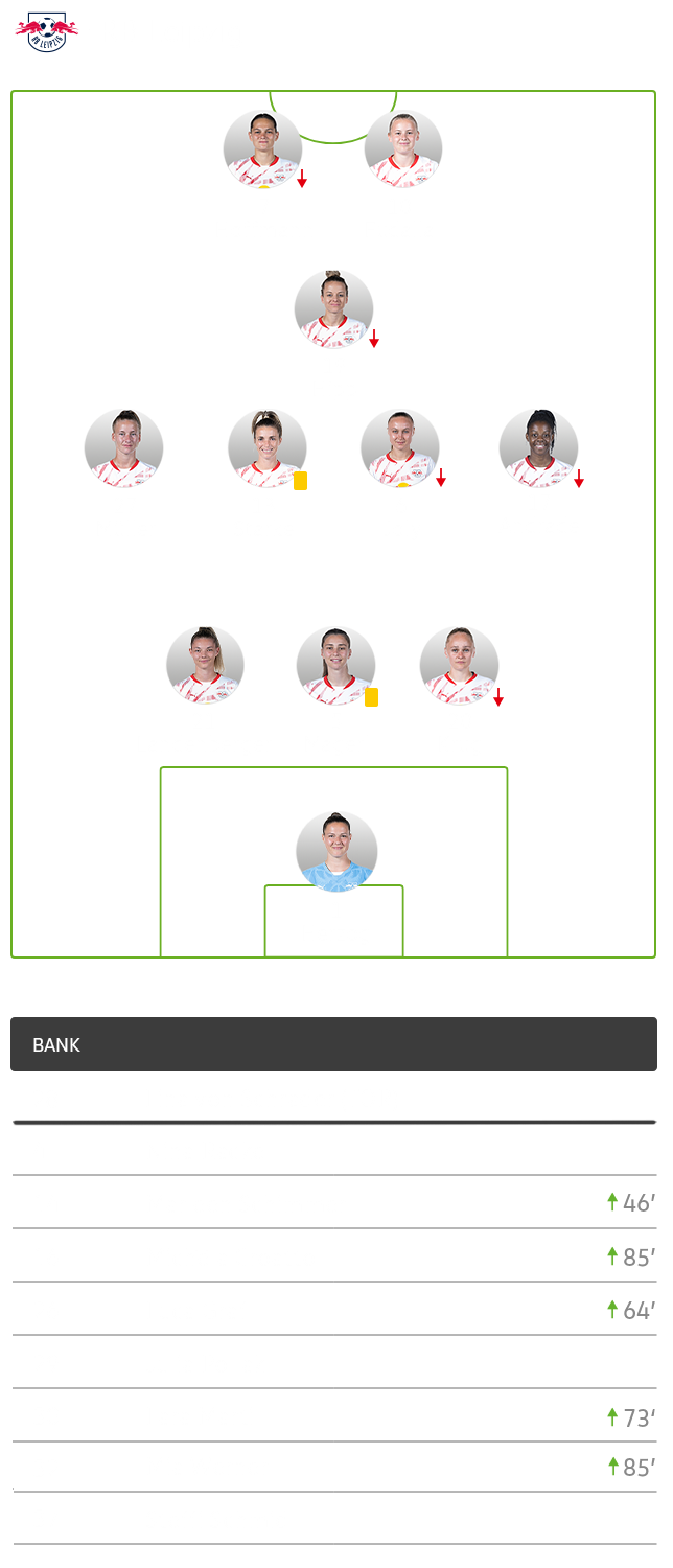Die Aufstellung der RB-Leipzig-Frauen gegen die Wölfinnen.