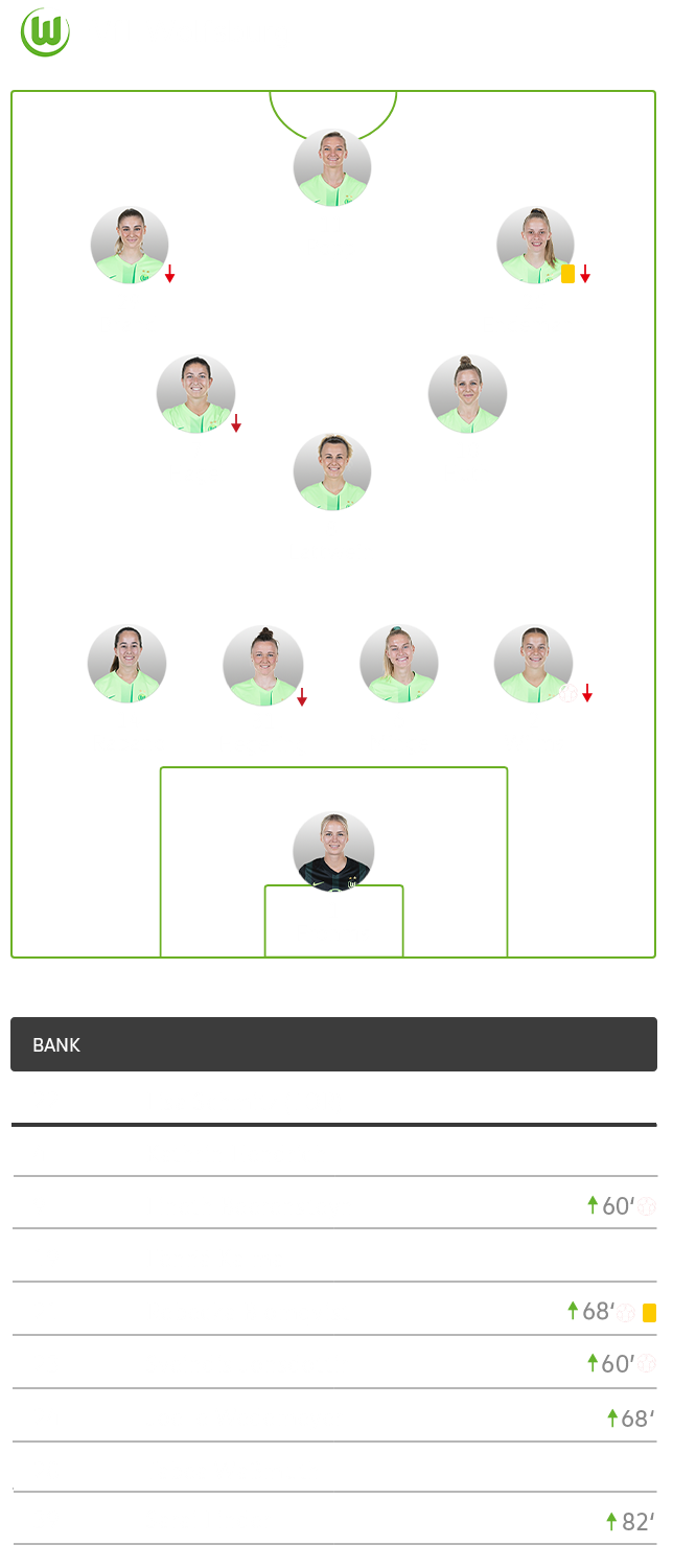 Die Aufstellung der Wölfinnen gegen die RB-Leipzig-Frauen.