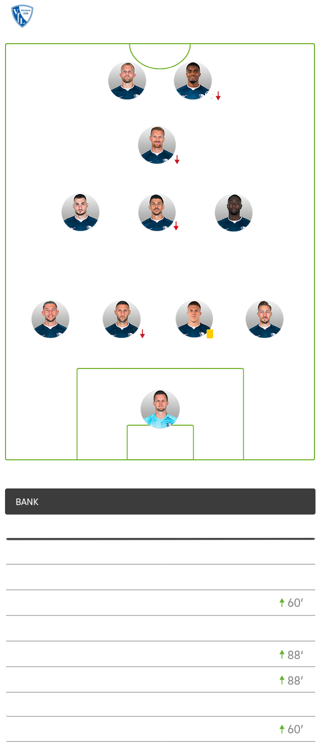 Die Aufstellung des VfL Bochum gegen den VfL Wolfsburg.