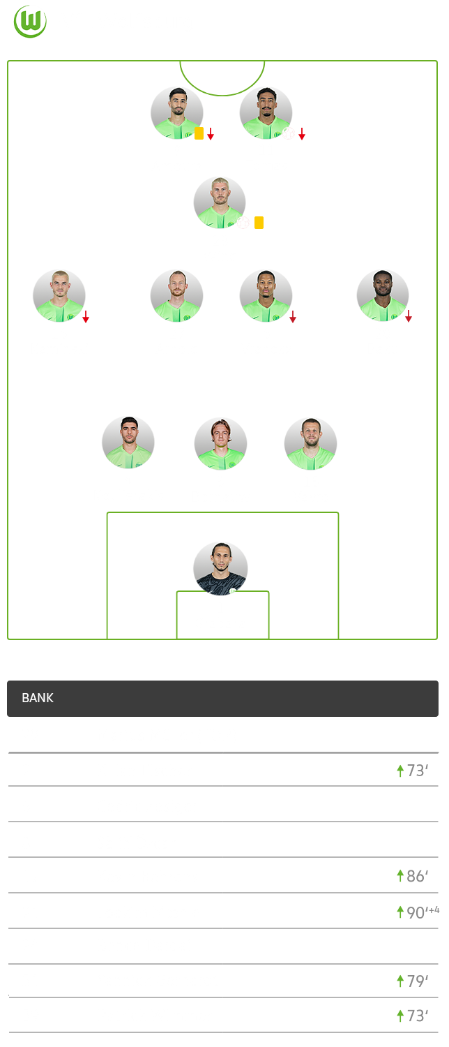 Die Aufstellung des VfL Wolfsburg gegen den VfL Bochum.