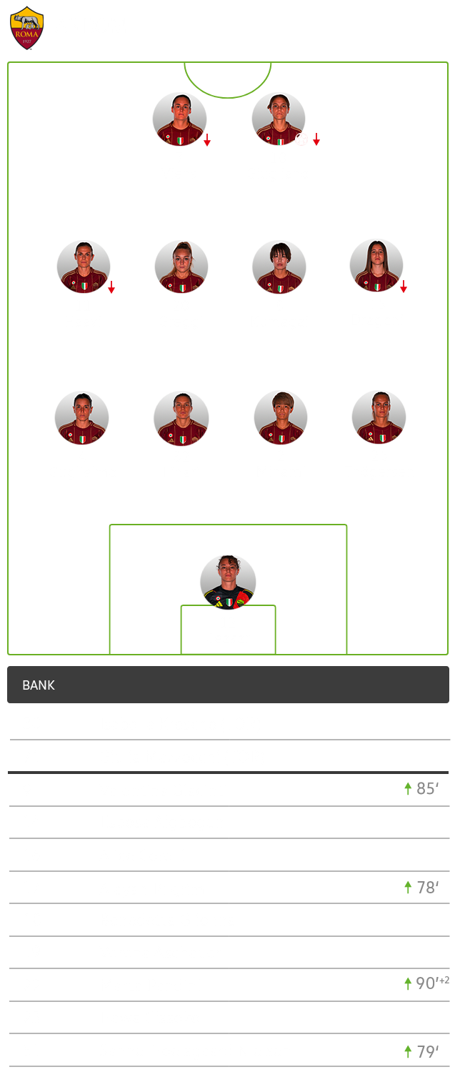 Die taktische Formation von AS Rom im Spiel gegen die VfL-Wölfinnen.