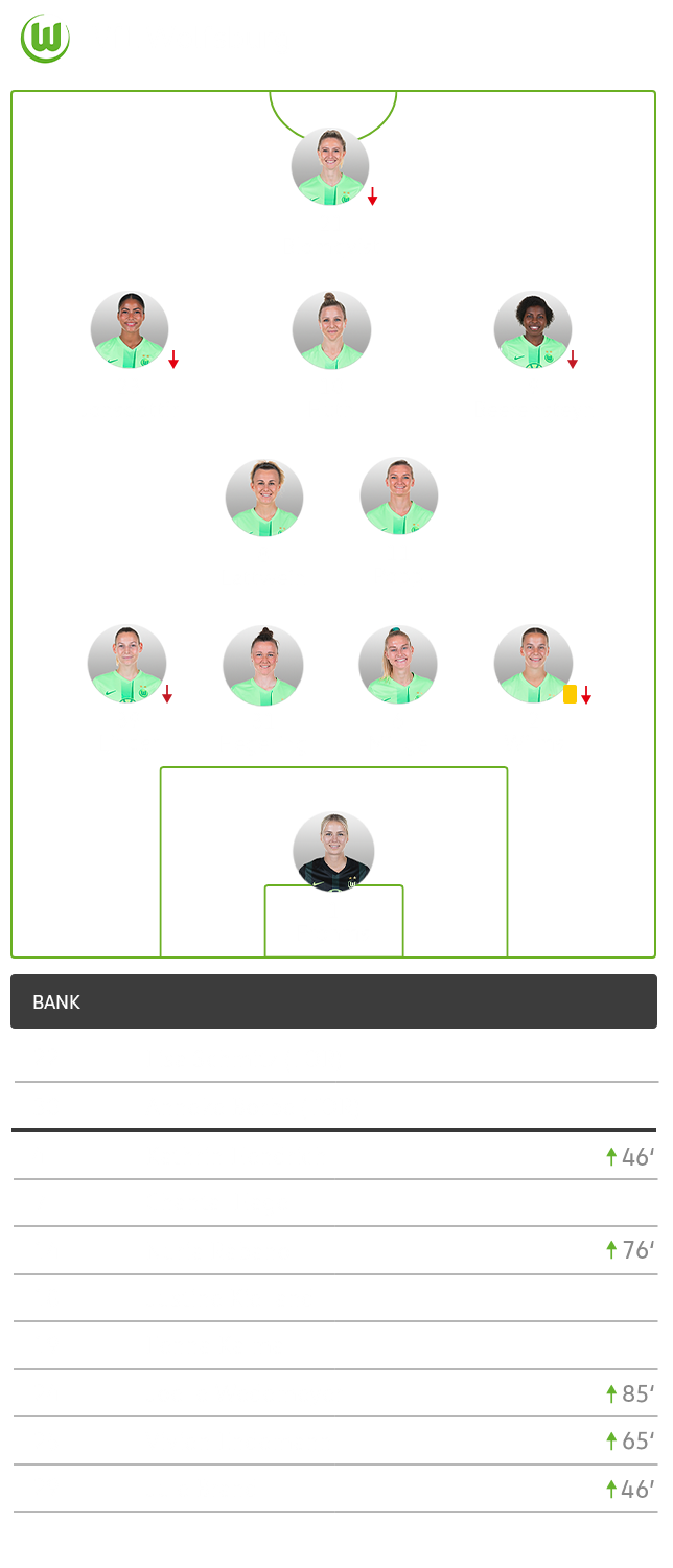 Die taktische Formation der VfL-Wölfinnen im Spiel gegen AS Rom.