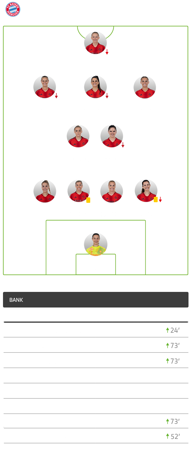 Die taktische Formation von Bayern im Spiel gegen den VfL Wolfsburg im 4-2-3-1-System.