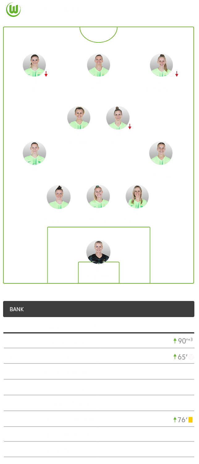 Die taktische Formation des VfL Wolfsburg im Spiel gegen Bayern im 3-2-2-3-System.