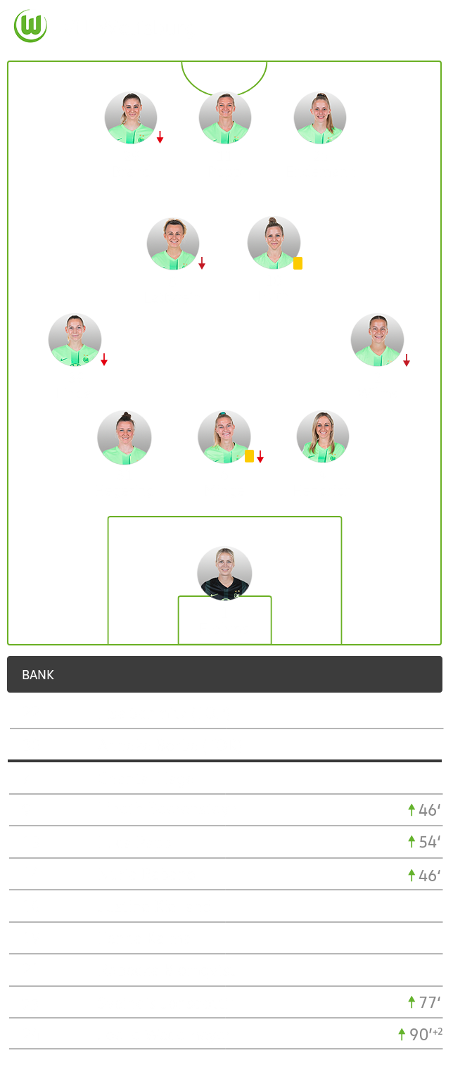 Die taktische Aufstellung des VfL Wolfsburg gegen Lyon in der UEFA Women Championsleague.