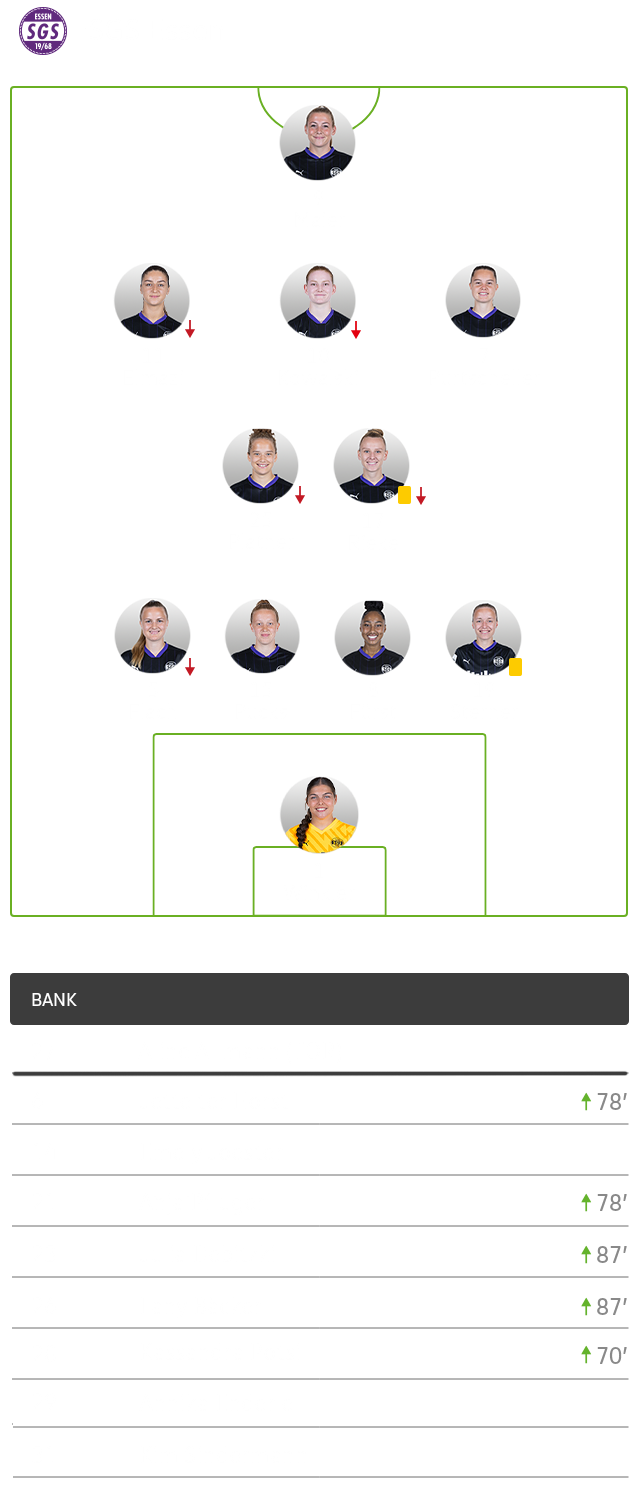 Die taktische Formation von Essen im Spiel gegen den VfL Wolfsburg im 4-2-3-1-System.