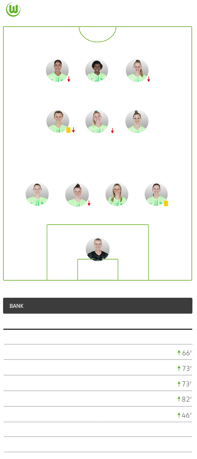 Die taktische Formation des VfL Wolfsburg im Spiel gegen Essen im 4-3-3-System.