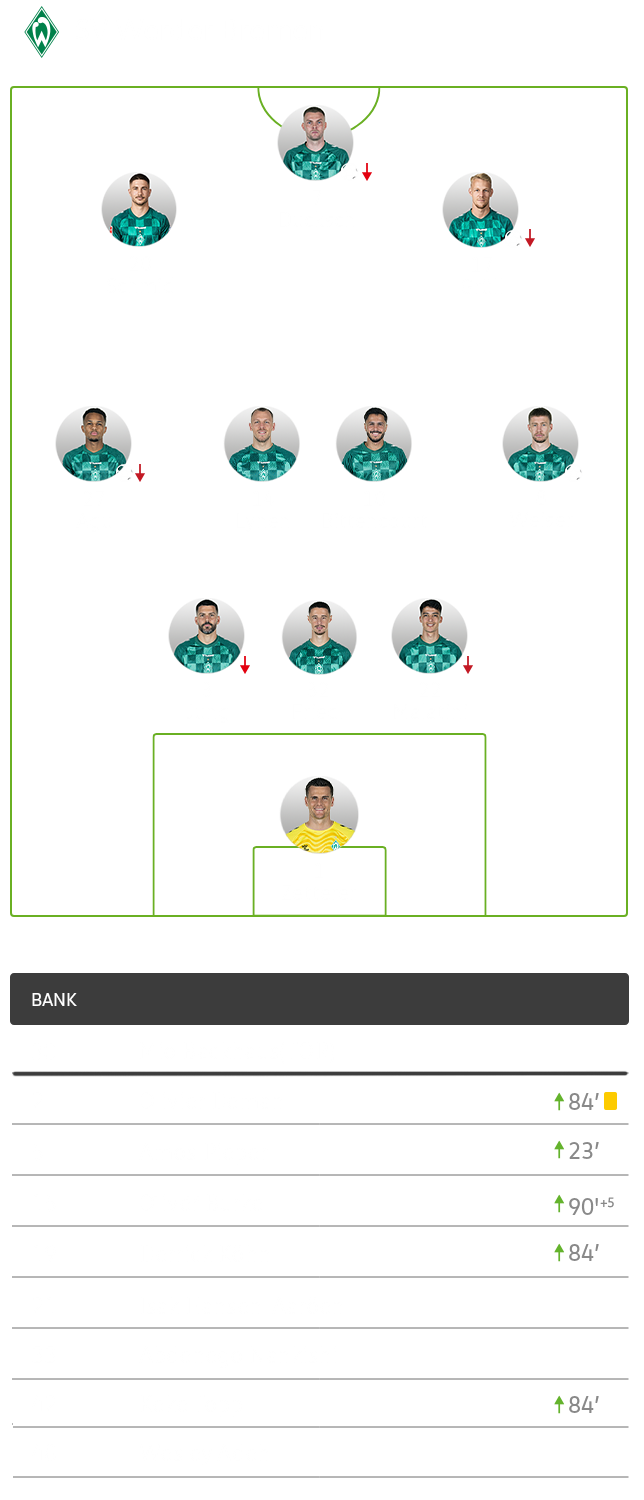 Die taktische Formation von Bremen im Spiel gegen den VfL Wolfsburg im 3-4-2-1-System.