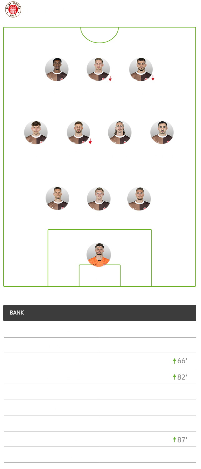 Die taktische Formation von St. Pauli im Spiel gegen den VfL Wolfsburg im 3-4-3-System.
