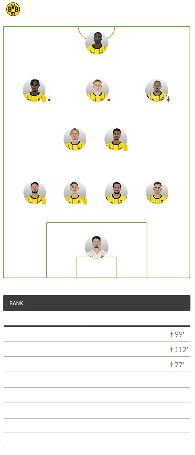Die taktische Aufstellung von Borussia Dortmund beim Pokalspiel gegen den VfL Wolfsburg.