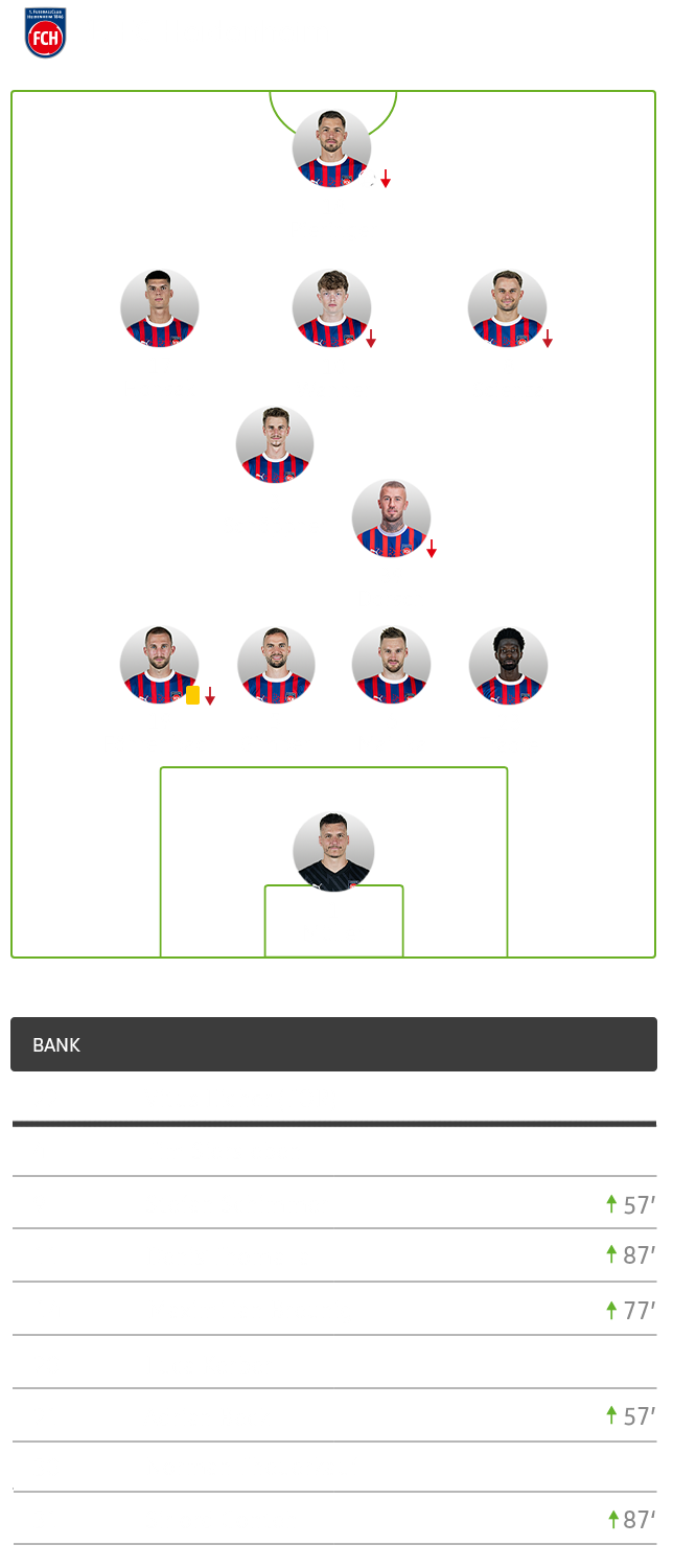 Die taktische Formation von Heidenheim im Spiel gegen den VfL Wolfsburg im 4-2-3-1-System.