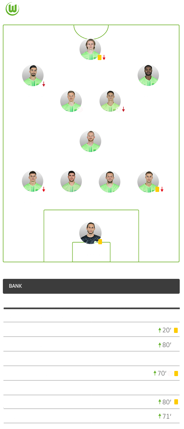 Die taktische Formation des VfL Wolfsburg im Spiel gegen Heidenheim im 4-1-2-2-1-System.