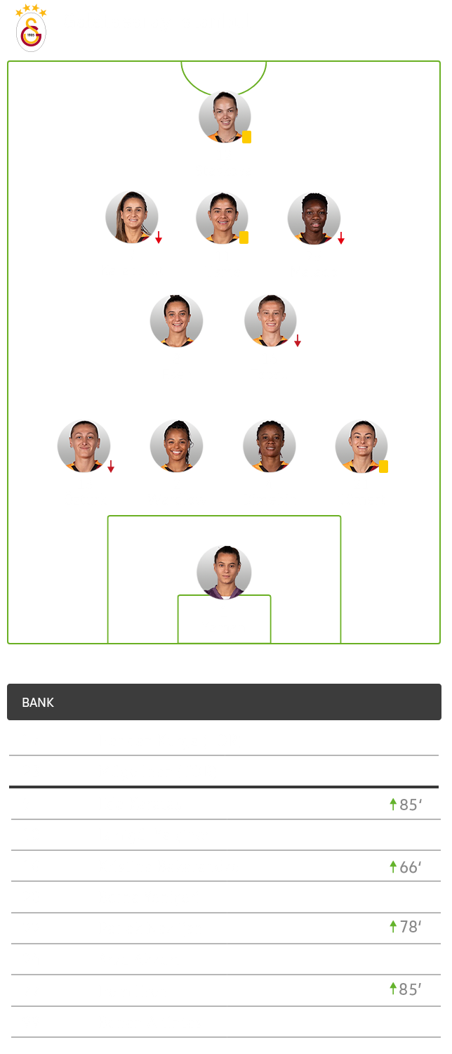 Die Aufstellung der Frauen von Galatasaray Istanbul im UWCL-Spiel gegen Wolfsburg.