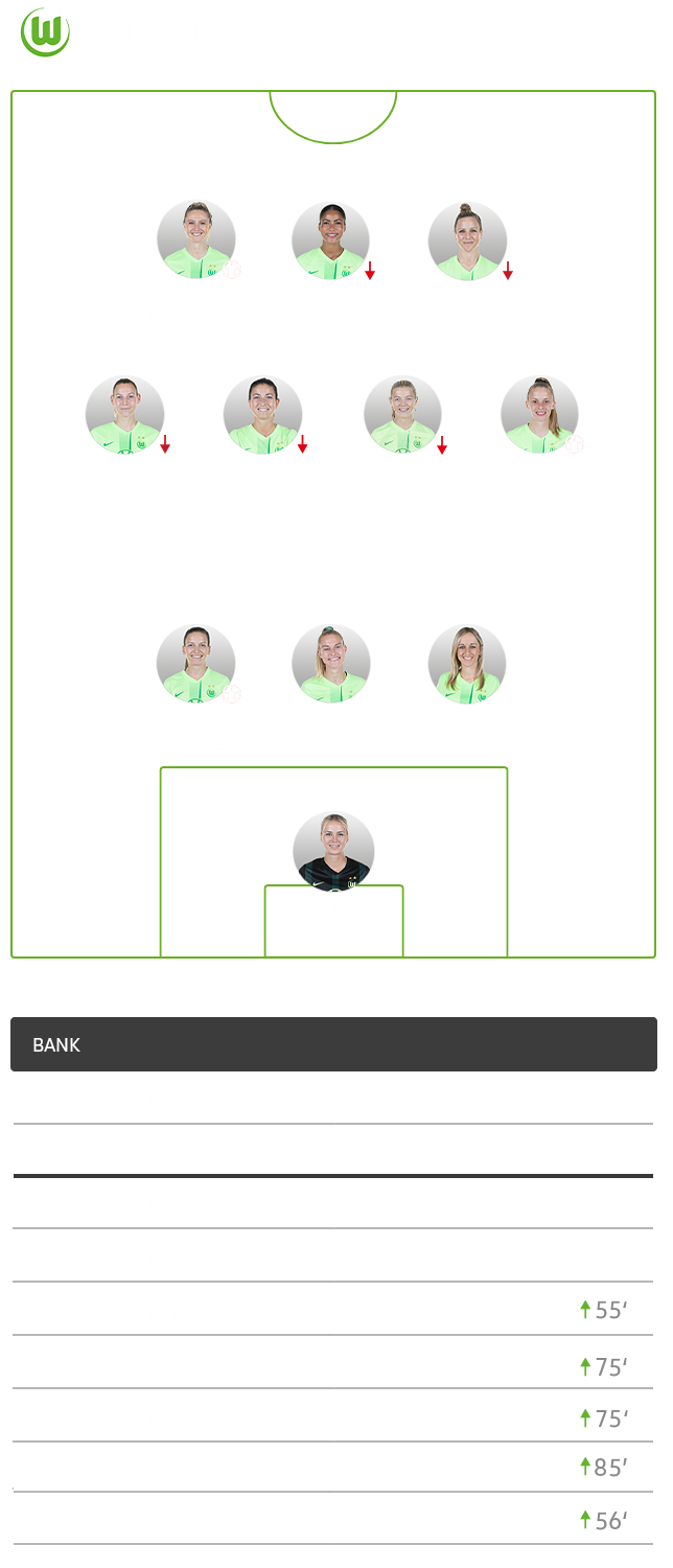 Die Aufstellung der Frauen vom VfL Wolfsburg im UWCL-Spiel gegen Istanbul.