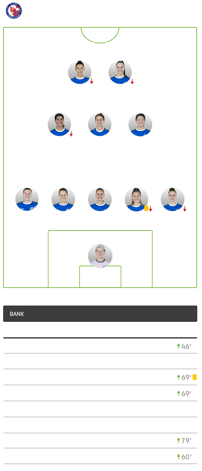 Die taktische Formation von Potsdam im Spiel gegen die Frauenmannschaft des VfL Wolfsburg im 5-3-2-System.