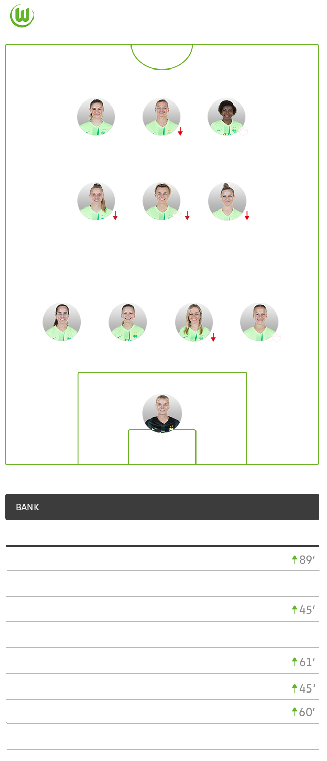 Die Aufstellung der Wölfinnen im Pokalspiel gegen Potsdam.