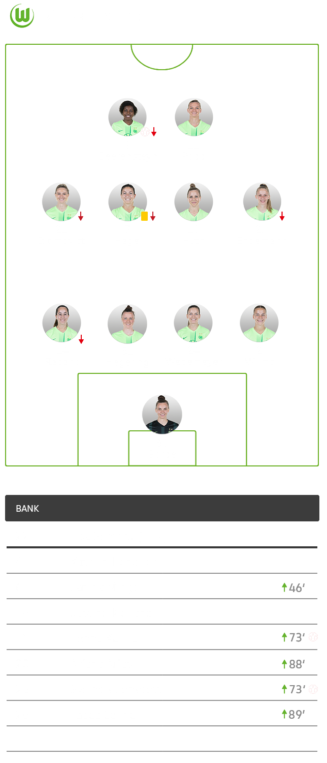 Die Aufstellung der Wölfinnen gegen Mainz.