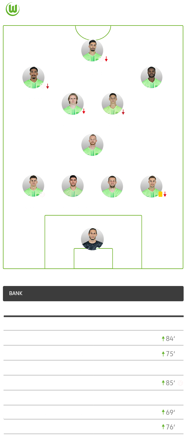 Die Aufstellung des VfL Wolfsburg im Spiel gegen Leipzig.