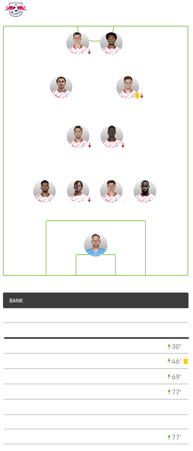 Die taktische Formation von Leipzig im Spiel gegen den VfL Wolfsburg im 4-2-2-2-System.