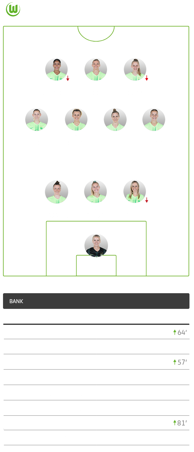 Die Aufstellung der Wölfinnen im Spiel gegen Leverkusen.
