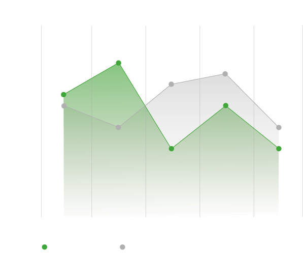 Eine Grafik des VfL Wolfsburg. Es werden die letzten fünf Endplatzierungen des VfL Wolfsburg im Vergleich zum SC Freiburg, in der Bundesliga, gezeigt.