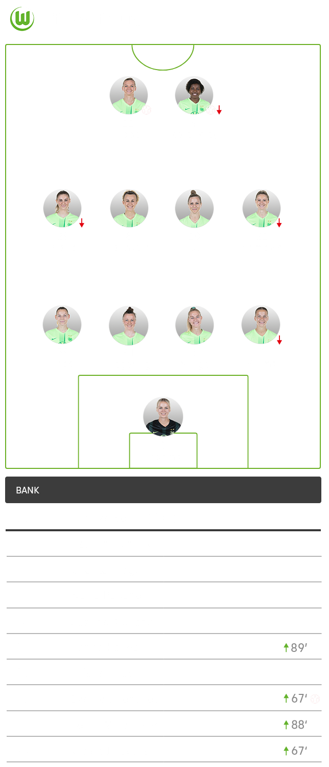 Die Aufstellung des VfL Wolfsburg im Spiel gegen AS Rom.